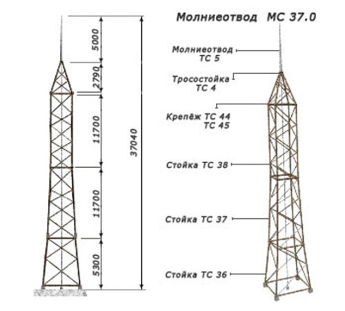 Молниеотводы отдельно стоящие в Бобруйске от Спецметаллстрой